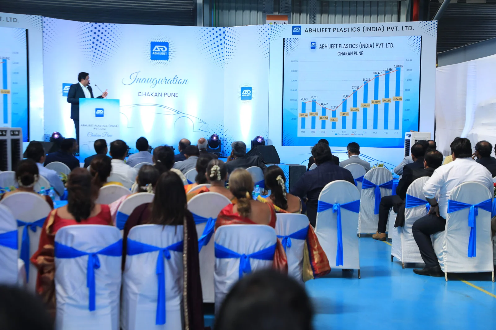 Abhijeet Dies and Plastics India Pvt. Ltd. Inaugurates New Chakan Facility